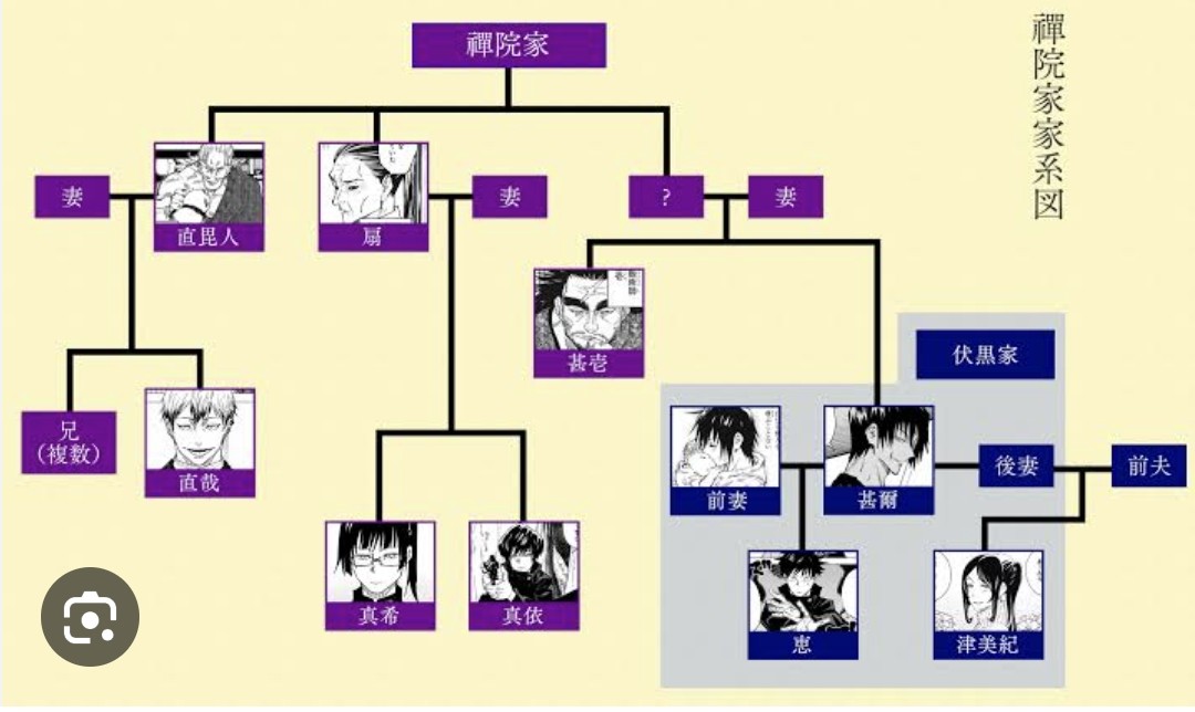 呪術廻戦の禪院家のあのクズ