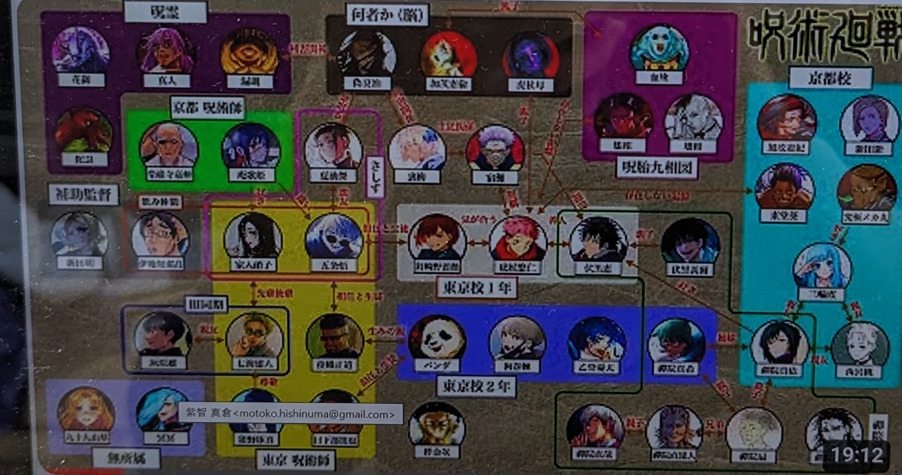 【呪術廻戦】相関図を完全再現！！人物別の”相関関係”を図解で徹底考察！！